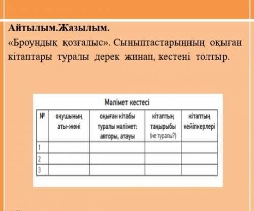 Айтылым.Жазылым. «Броундық қозғалыс». Сыныптастарыңның оқыған кітаптары туралы дерек жинап, кестені