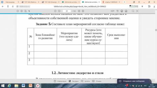 заполнить таблицу по теме лидерство