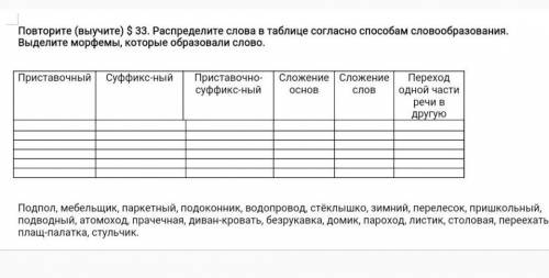 Распределите слова в таблице согласно словообразования. Выделите морфемы которые образовали слово .