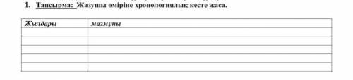 1. Тапсырма: Жазушы өміріне хронологиялық кесте жаса.Жылдары мазмұны​