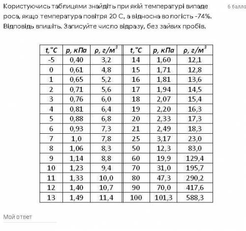 Користуючись таблицями знайдіть при якій температурі випаде роса, якщо температура повітря 20 С, а в