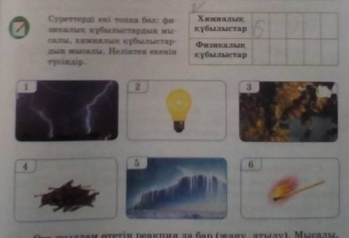 асті, засада Суреттері екі топқа бөл: фи-и Арьсады. Неліктен екенінсалы, химиялык кұбылыстар-кабылыс