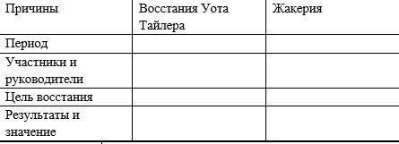 с таблицой по всемирной истории. Напишите примерно так же, как и в таблице. (НЕ НАДО ПРИСЫЛАТЬ ФОТО,