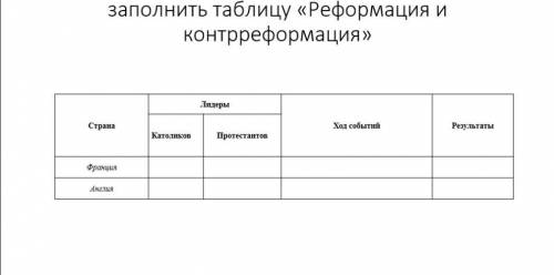 Заполнить таблицу Реформация и контрреформация