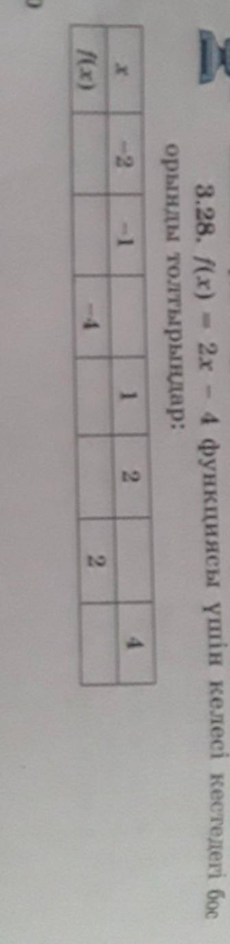 F(x)=2x-4 функциясы үшін келесі кестедегі бос орынды толтырыңдар:​