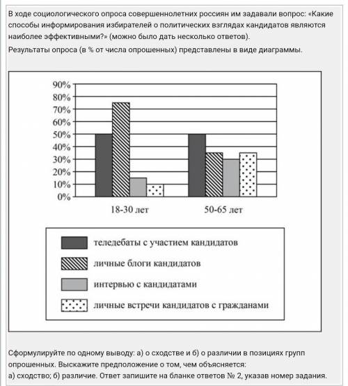 В ходе социологического опроса совершеннолетних россиян им задавали вопрос: «Какие информирования из