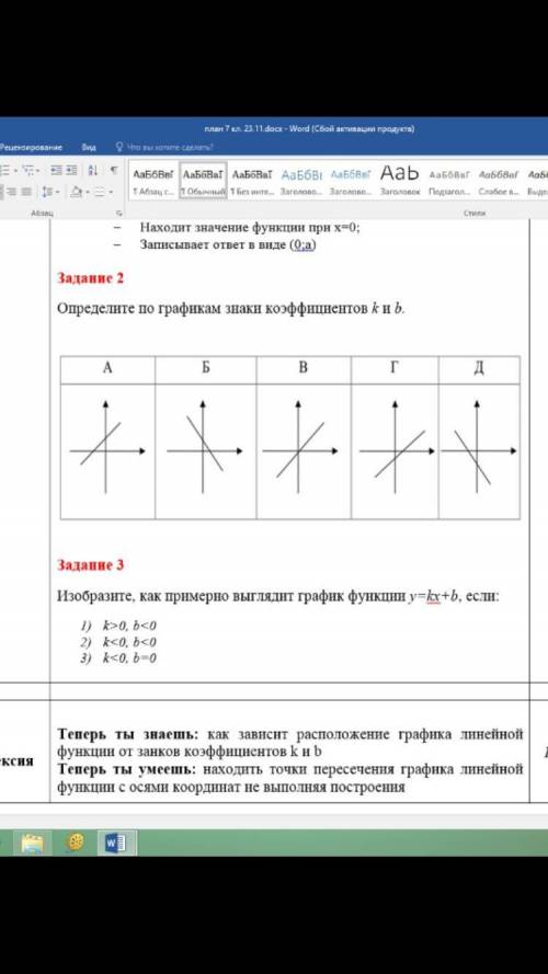 Определите по графикам знаки коэффициентов k и b