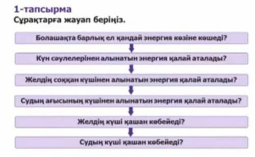 тапсырма Сұрақтарға жауап беріңіз . Болашақта барлық ел қандай энергия көзіне көшеді ? Күн сәулелері