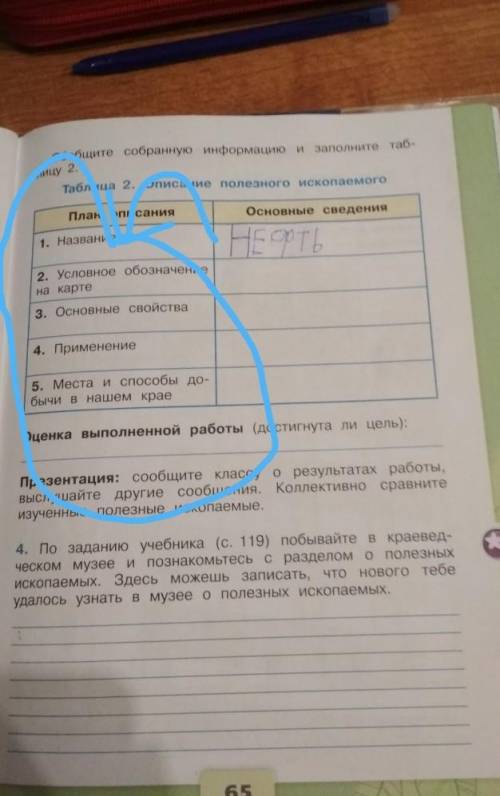 Таблица 2. Описание полезного ископаемого нефть в Новом Уренгое и ещё 4-ый номер