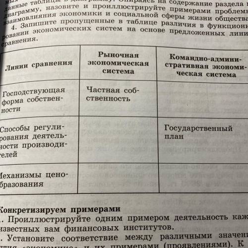 ￼￼￼￼Запишите пропущенные в таблице различия в функционировании экономических систем на основе предло