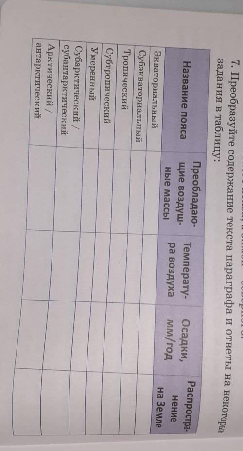 7. Преобразуйте содержание текста параграфа и ответы на некоторые задания в таблицу:Преобладаю-Темпе