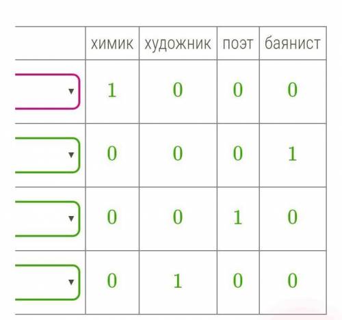 эту дичь сделать:( 8 класс, информатика. ​