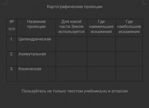 Картографические проекции 6класс​