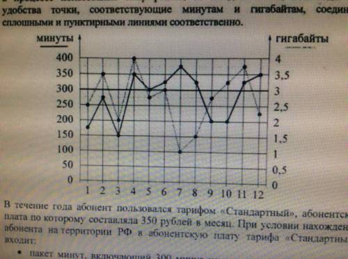 По графику соотнести каждому из периодов