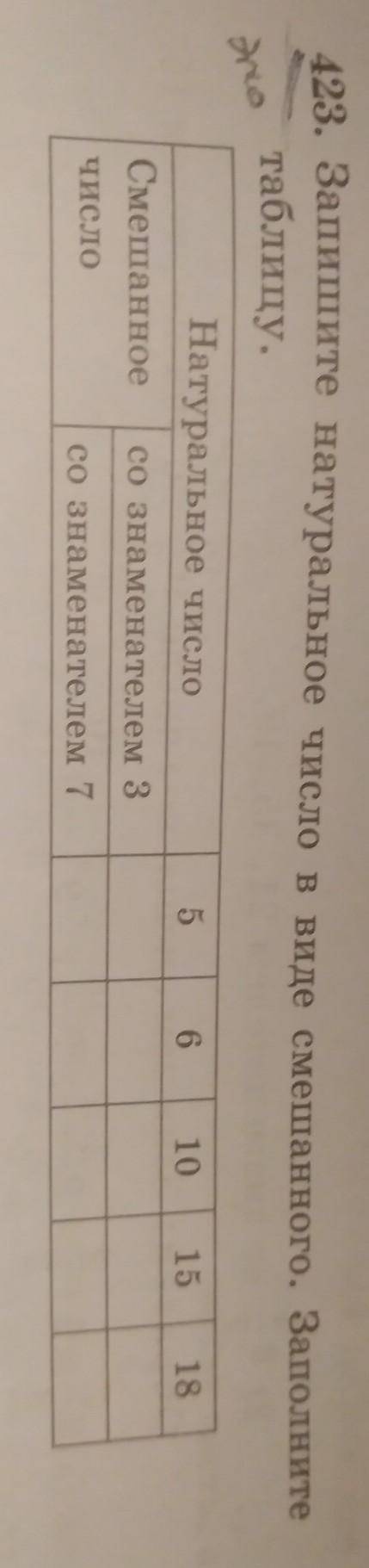 Запишите натуральное число в виде смешанного. Заполните таблицу.Натуральное число5610 15 18Смешанное