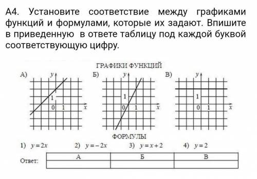 Установите соответствие между графиками функций и формулами, которые их задают. Впишите в приведенну