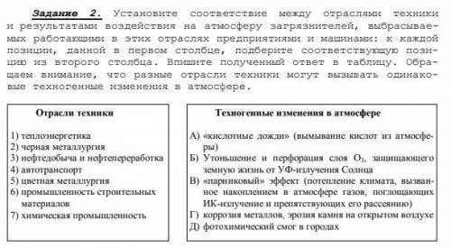 Установите соответствие между отраслями техники и результатами воздействия на атмосферу загрязнителе