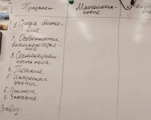 заполните таблицу по биологии многообразие кольчатых червей, многощетинковые, малощетинковые и пиявк