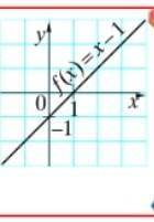 На основании графика функции f (x) = x - 1, представленного на рисунке: а) определяют координаты точ