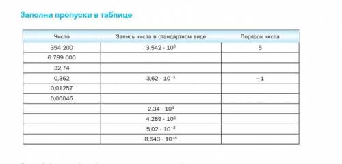 Заполините таблицу 8 класс