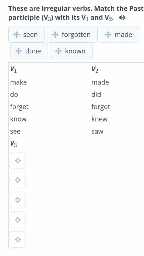 These are Irregular verbs. Match the Past participle (V3) with its V1 and V2.​