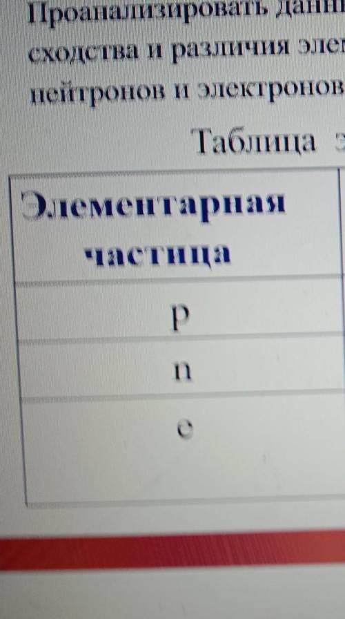 Проанализируйте данные таблицы Определите черты сходства и различия элементов частицы протонов нейтр