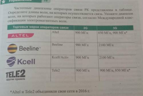 частотные диапазоны операторов связи рк представлены в таблице. определите длины волн, на которых ос