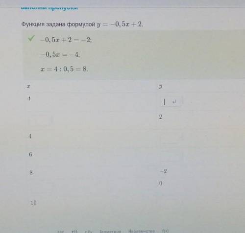 Функция задана формулой у=-0,5х+2​