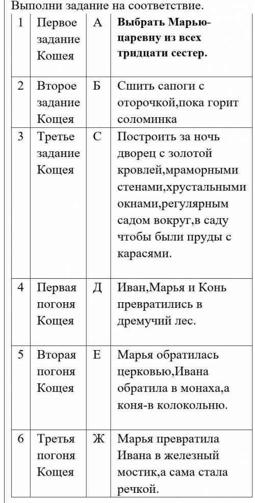 Выполни задание на соответствие. 1 Первое задание Кошея А Выбрать Марью-царевну из всех тридцати сес