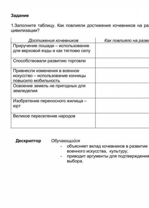 Заполните таблицу. Как повлияли достижения кочевников на разитие мировой цивилизации?​