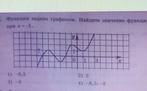 Функция задана графиком, Найдите значение функции при x= - 1ОЧЕНЬ НУЖНО