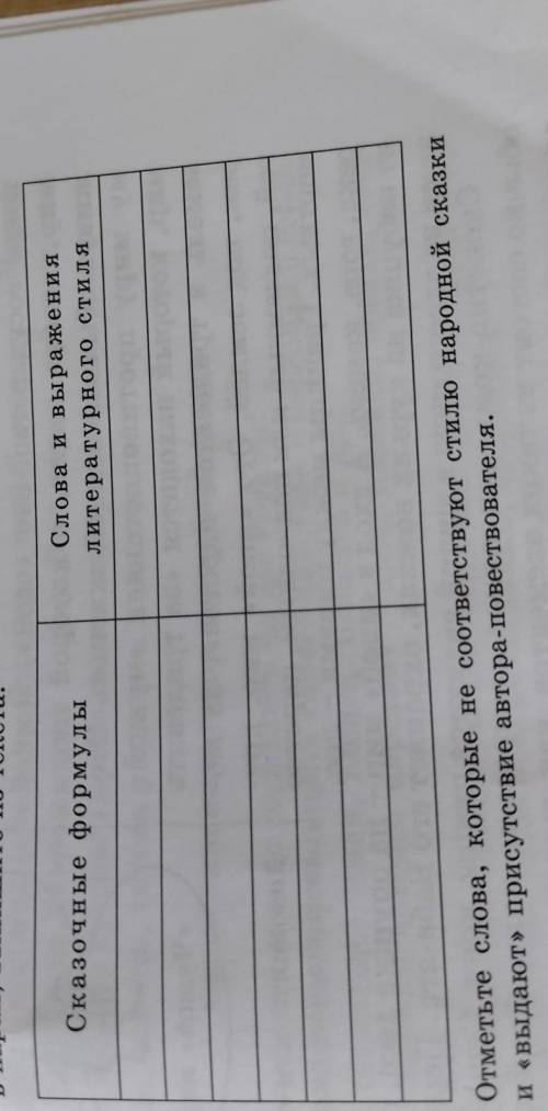 Стиля сказки А. А. Жуковского, Работая в парах, напишите на текста:Сказочные формулыCaona anpasenлит