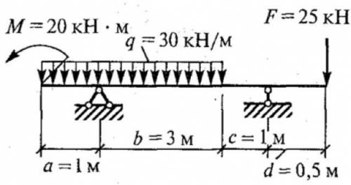 Техническая механика. Тема: Определение опорных реакций балки на двух опорах при действии вертикальн