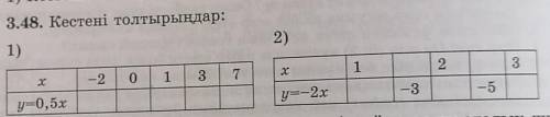 3.48. Кестені толтырыңдар: 2)1)33о-2271х1хy=-2х— 3-5y=0,5х​