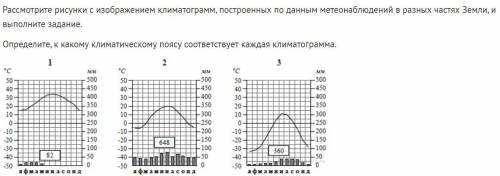 К какому климатическому поясу соответствует каждая климатограмма?