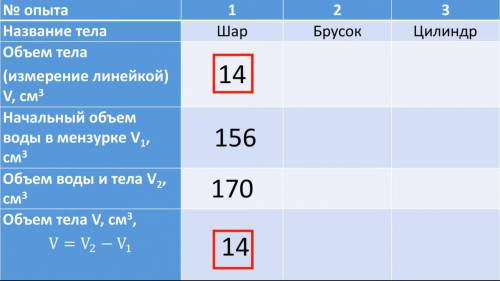 СДЕЛАТЬ ТАБЛИЦУ НА ТЕМУ(Измерение объема тела) ИЗНАЧАЛЬНО В МИНЗУРКЕ 150 МЛ