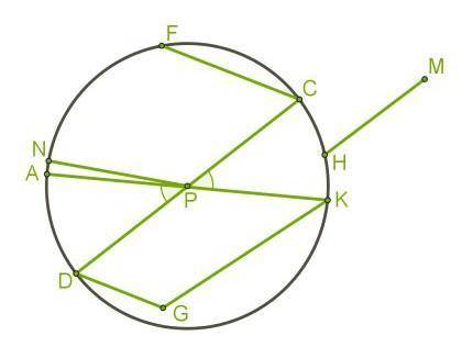 1. Дана окружность и несколько отрезков. Которые из них радиусы, хорды, диаметры​