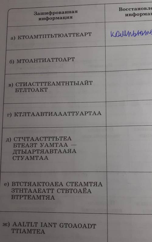 96. Известно, что некто для шифрования сообщений после каждой гласной буквы вставляет букву «А», а п