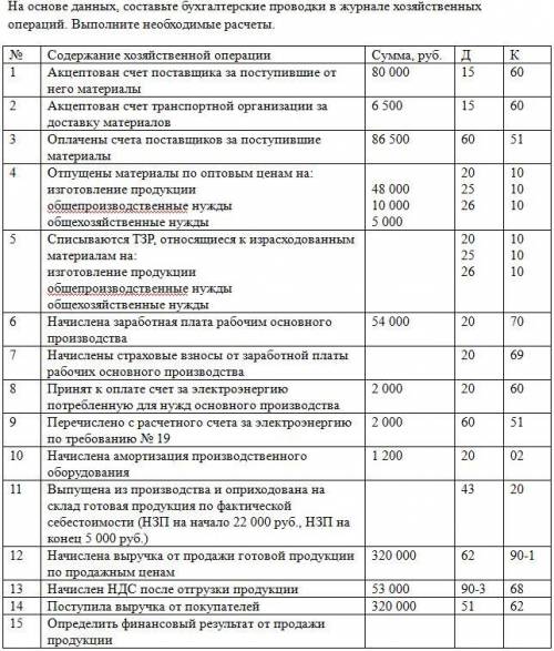 Всем привет мне составить расчёты по бух. учёту. Дебет и кредит я уже подставил, а как выполнить рас