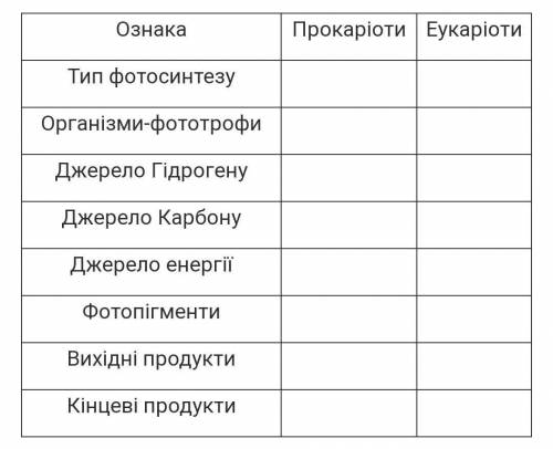 БУДЬ ЛАСКА :'< Самостійна робота з таблицеюЗа до таблиці в робочому зошиті порівняйте процеси фот