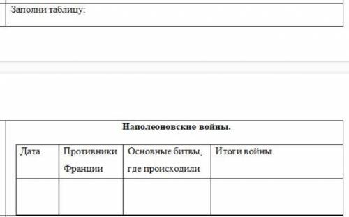 Учебные задания Заполни таблицу: Наполеоновские войны. Дата Противники Франции Основные битвы, где п