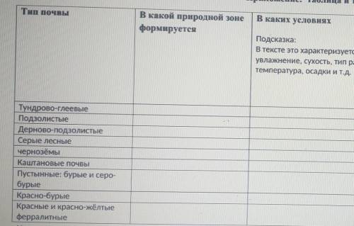 заполнить красно бурые,и красные и красно желтые ферралитные и еще не влезло плодородие​