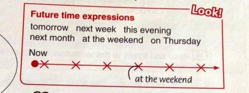 5 Check the meaning of the expressions in the box. Then copy and complete the timeline.Imagine today