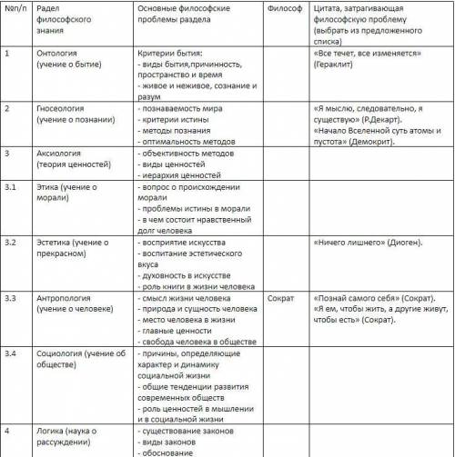 Цитаты философов. (выберите из списка высказывания философов соответствующие структурным элементам ф