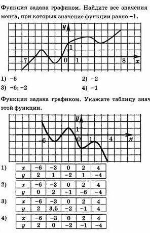 надо ответить на 2 вопроса​