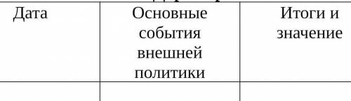 Цель: изучить войны директории. Генерала Бонапарта. Задание: 1. Изучите истерическую справку о Напол