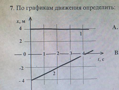 Проекцию скорости каждого тела: u1x= u2x= Расстояние I между телами в момент времени t = 2с: I =