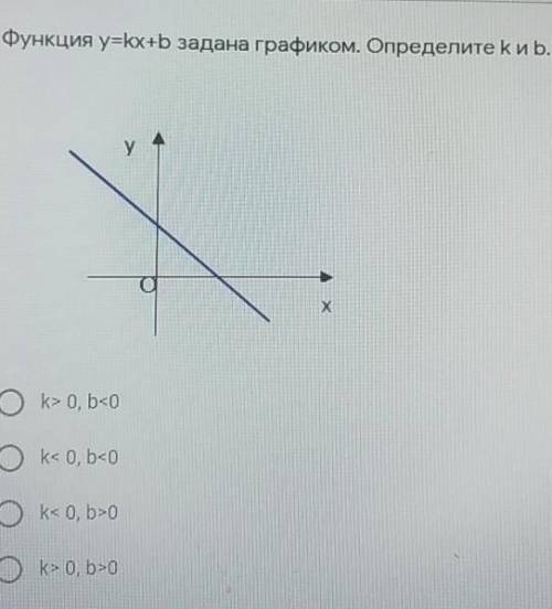 Функция y=kx+b задана графиком. Определите k и b​