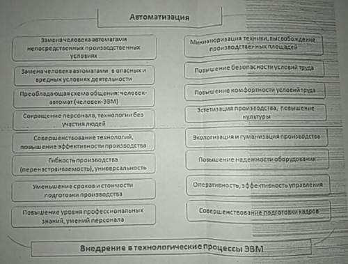 объясните как это делать