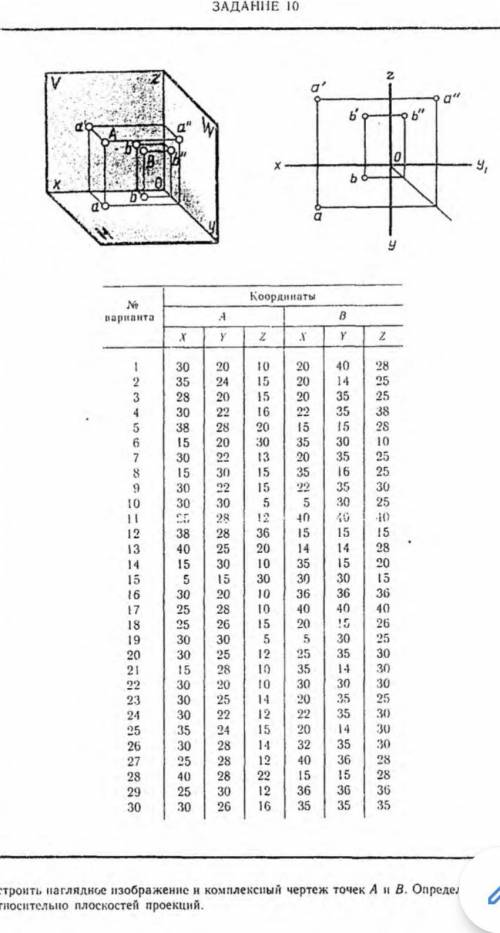Построить наглядное изображение и комплексный чертеж точек А и B. 2 вариант кто понимает решите.​